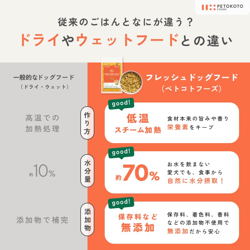 PETOKOTO WET DOG FOOD フィッシュ 100g 39個セット Amazon.co.jp: 【常温2年保存】ペトコトフーズ 国産 無添加 総合栄養食