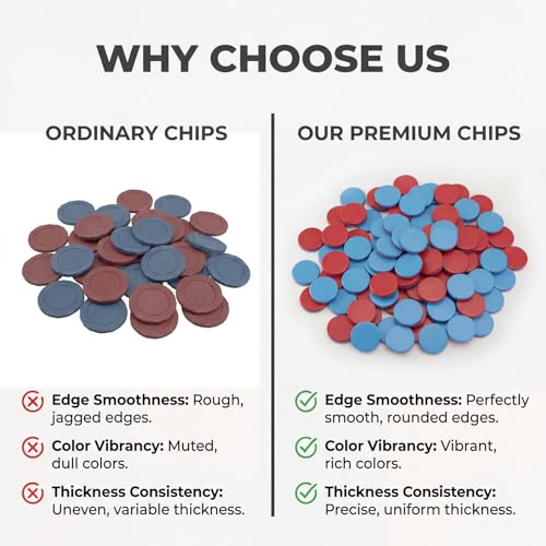 100 Stück Wendeplättchen Rot Blau Plastik Rechenplättchen Grundschule, Wendeplättchen Zählchips, Mathe Rechenhilfe Mathematik Rechenplättchen Mathe für Rechenschiffchen Kinderhände Rechenaufgaben