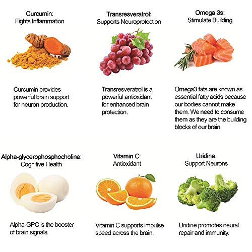 Cover Three Nootropic Brain Supplement + Kids Nutritional Brain Boost | Help Increase Focus, Memory, Clarity, Calmness | Omega Fish Oil Dha, Vitamin C, Turmeric, Resveratrol | Liquid Squeeze Pouch #TOP4