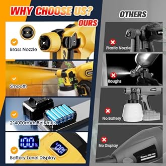 Cordless Paint Sprayer Gun with Battery 2 of 4000mAh, 123456789