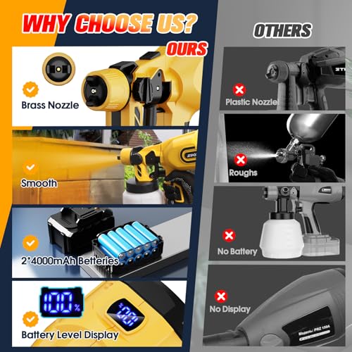 Cordless Paint Sprayer Gun with Battery 2 of 4000mAh, 123456789