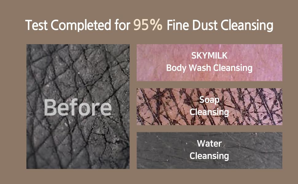 Miniatura 4 de ProGel de baño prebiótico con leche de burro  10.14 onzas líquidas  Suave  Hidratante  pH equilibrado  No irritante  Hipoalergénico  Ideal para