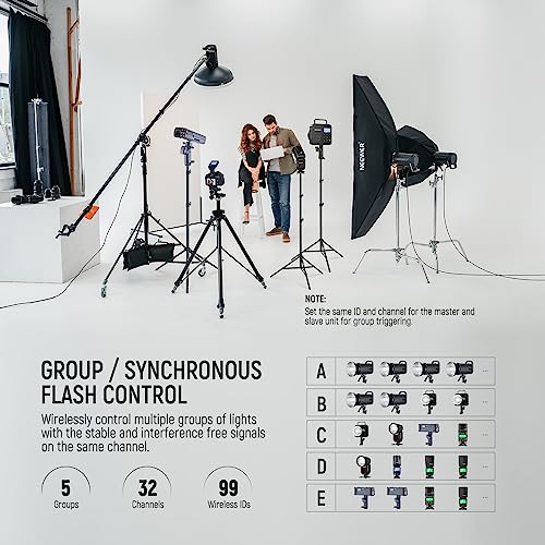 NEEWER QPRO-S TTL Drahtloser Blitzauslöser Kompatibel mit Sony 1/8000s HSS Neigbares Design LCD Bildschirm 5 Tastensätze 9 Anpassbare Funktionen für Q6 Q4PRO Q120 Z3R Z2PRO Z880 S102-400W PRO