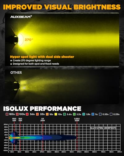 Image of Auxbeam V-Ultra Series 3-Inch Amber Fog Light Pods Offroad Lights 2-Pack | 108W 12800LM, DRL Function, 3 Lighting Modes, 270 Side Shooter, Hyper Spot Beam, Protective Covers, Auxiliary LED Bar