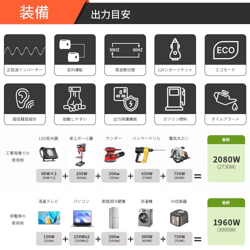 AIVOLT インバーター発電機 VS3500101 の商品画像 3