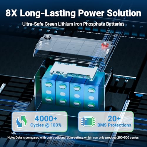 Image of Redodo 12V 100Ah Group 31 Bluetooth LiFePO4 Battery