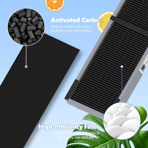 Image of Funmit FLT4825SM Filter B Smoke Clear Replacement Compatible with G-Guardian AC4825, AC4300, AC4900, AC4825DLX, AC4850 Air Purifier, 4 High Efficiency Filters + 8 Activated Carbon Pre-Filters, Gray