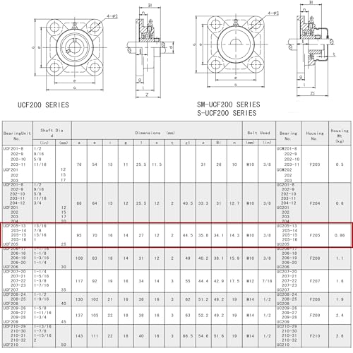 Image of Jeremywell UCF205-16 Pillow Block Bearing (2 Pack), 1 inch Bore, 4-Bolt Flange Mounted, Solid Base, Self-Alignment, Square