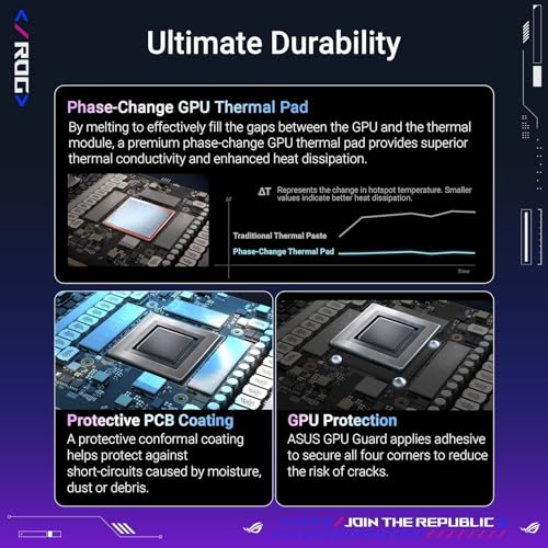 Image of ASUS ROG Astral NVIDIA GeForce RTX 5090 32GB GDDR7 OC Edition Gaming Graphics Card (PCIe 5.0, HDMI /DP 2.1, 3.8-Slot, 4-Fan Design, Axial-tech Fans, Patented Vapor Chamber), 3 Year Warranty