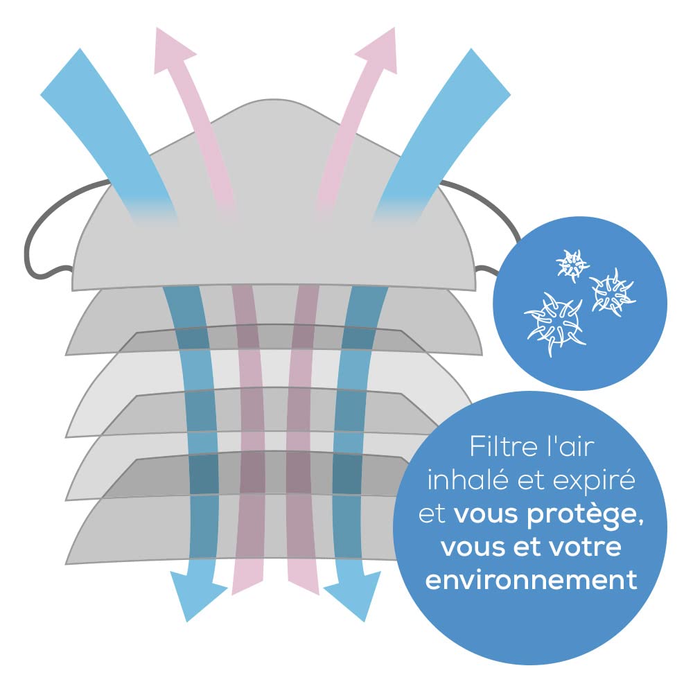 Beurer MM 50 FFP 2 - Mascarilla de 5 capas para filtrar el aire inhalado y exhalado, protección adicional contra gotas y microorganismos (40 unidades)