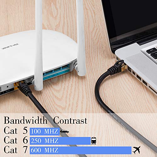 Outdoor Cat 7 Ethernet Cable 100Ft, Tan QY Outdoor Network Cable,Outdoor Cat 7 Gigabit Cord Patch Cable RJ45 Gold Plated Lead Waterproof Ethernet Cable Direct Burial Network Cable (30M/100Ft) - Thumbnail 6