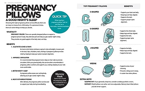 9781736894798 The Simplest Pregnancy Book In The World: The Illustrated thumb #10