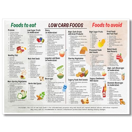 Osdfem Low Carb Food List Chart, Diet Poster for Beginner, Meal P...