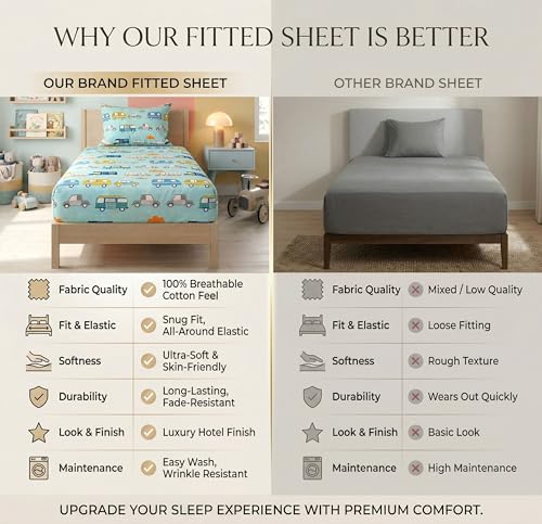 Image of VAS COLLECTIONS Single Bed Fitted Bedsheet 36x72+8 Inches with 1 Pillow Cover | 180 TC Microfiber Elastic Bed Sheet | Soft Breathable Cute Printed Design for Kids & Couples (Kid Bus Print)