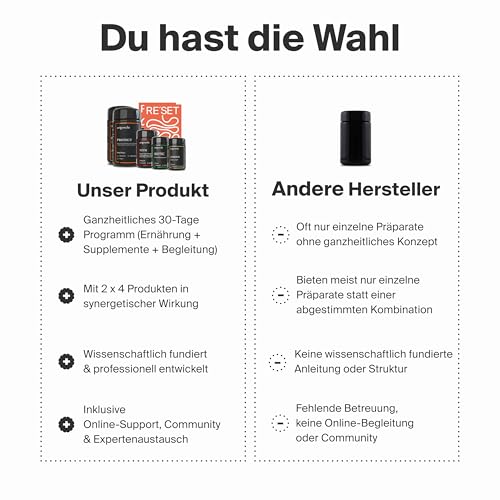 Artgerecht RESET Darmkur – 30-Tage-Darmprogramm für mehr Wohlbefinden & Energie | Wissenschaftlich fundierte Darmsanierung | Inklusive Online-Begleitung, Ernährungsplan, Rezepte & Community