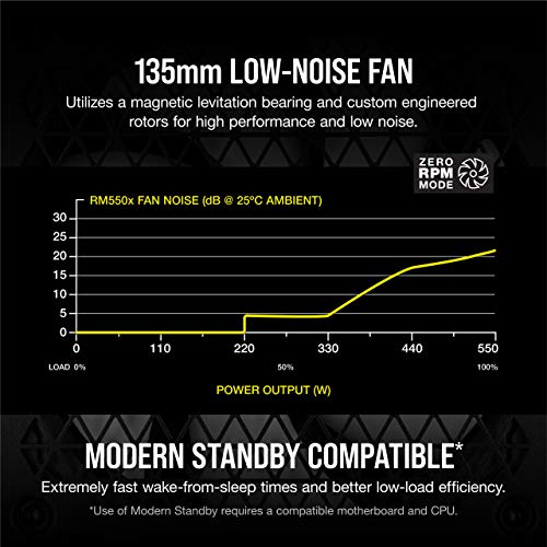 Image of CORSAIR RM550x Fully Modular ATX Power Supply - 80 Plus Gold - Low-Noise Fan - Zero RPM - Black