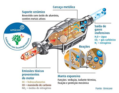Catalisador S10 / Blazer Cab Dupla/estend 4.3 v6 1996 a 1999