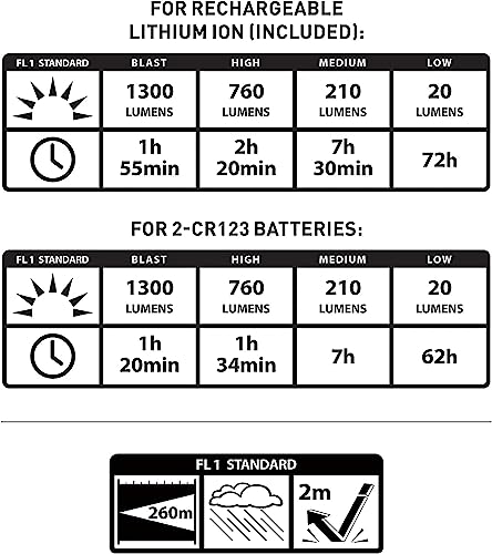 Nite Ize T4Re-01-R8 Inova T4R Powerswitch Rechargeable Tactical, 1300 Lumens, Premium Bundle Professional-Grade Usb Charging Cradle And Ac/Dc Adapters Flashlight, 3500 #TOP6