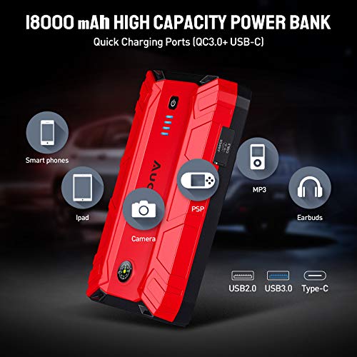 Audew Jump Starter, 1500A Peak 18000mAh Portable Jump Starter (Up to 8L Gas or 6.0L Diesel Engine), 12V Auto Battery Booster with Quick Charge, Built-in LED Light - Thumbnail 7