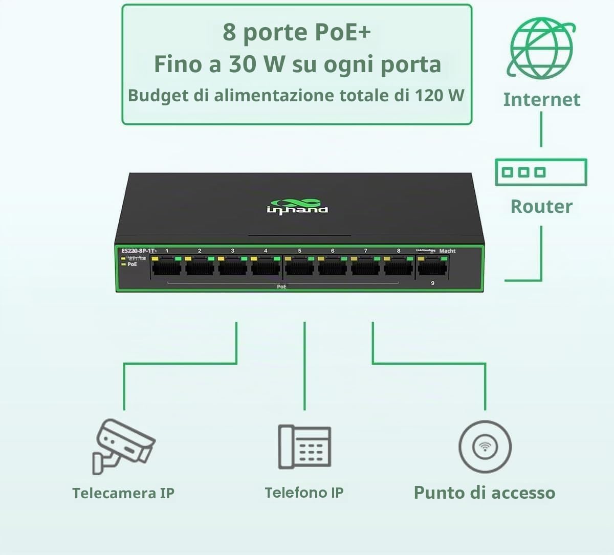 InHand Networks Switch di rete Gigabit,9 Porte Gigabit Porte con 8 PoE+ fino a 120W,ogni porta fino a 30 W,Plug & Play,scatola in metallo ad alta dissipazione del calore con spina di alimentazione EU