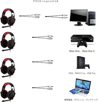 Gaming Headset | Noise-Cancelling Function! Microphone On/Off Mute, Stereo Sound for Immersive Max, Lightweight Design + Full Function Controller + Customized Illumination to Improve Your