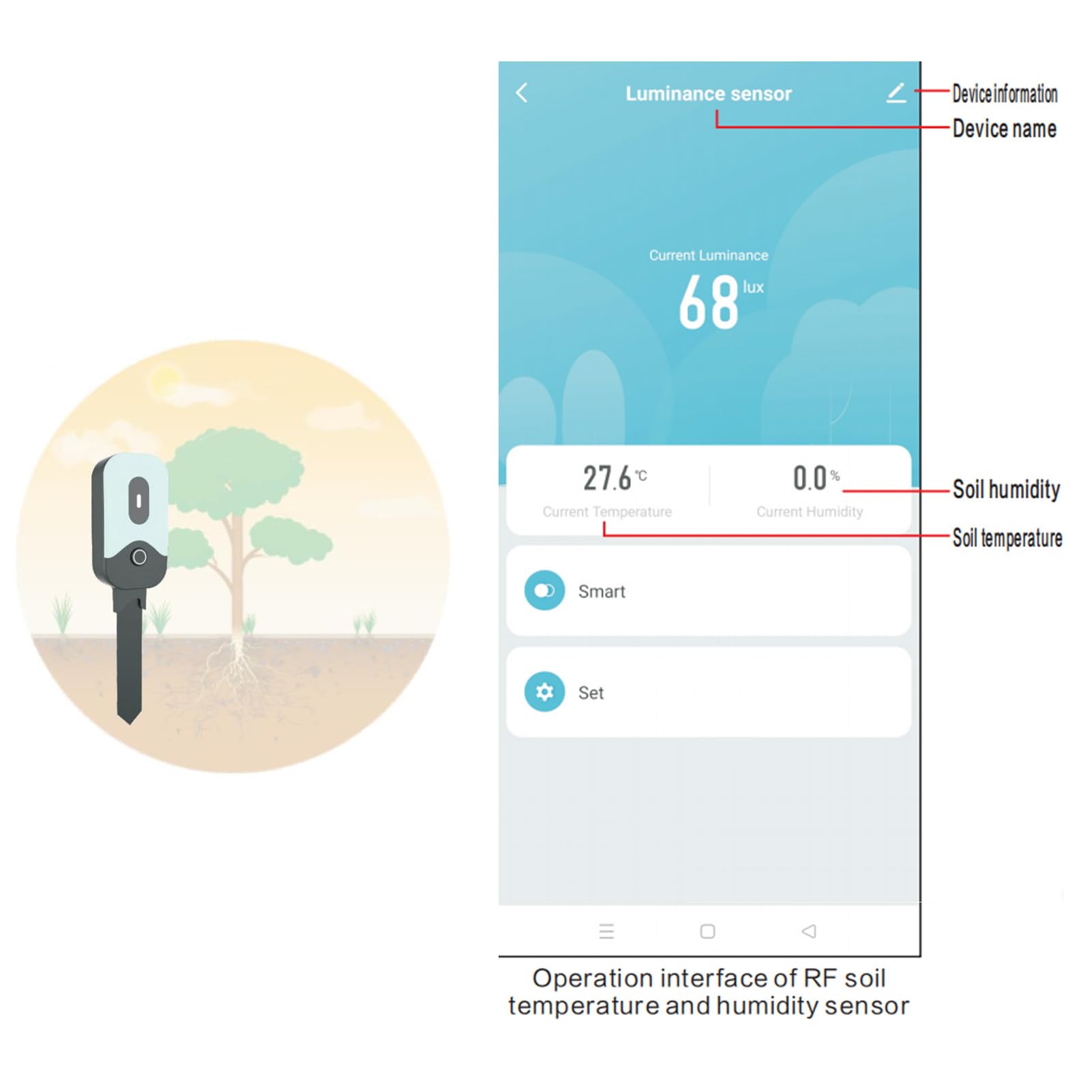 SIXRUN Sensore di Temperatura e Umidità del Terreno, Sensore RF Wireless con Monitoraggio Via App per Serra Giardino Balcone, Impermeabile IP67, Portata di Trasmissione 500m