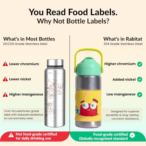 Image of Rabitat Insulated Water Bottle Stainless Steel Kids 410ml | 20 Hours Hot & Cold | School Bottle for Boys & Girls | Leakproof, BPA Free, Food Grade SS304 | 2 Year Warranty | Spunky