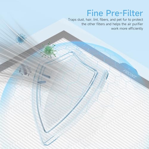 Image of 2 Pack HAP603 Replacement Filter Compatible with ECOSELF HAP603 / HAP603WF Air Purifier, 3-in-1 H13 True HEPA Filter with Activated Carbon, # RFHAP603, White