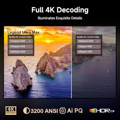 Image of Certified 4K ATVS + TOPTRO Legend Ultra Max Projector 4K Ultra HD HDR10+, MEMC, 4GB RAM, 3200 ANSI & HDMI ARC Octacore Processor, 36000 Lumens Ultra Bright, Fully Automatic, YouTube Hotstar Prime