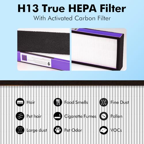 Image of FLT4850PT HEPA Filter B Pet Replacement | Compatible with GermGuardian AC4850PT AC4825 AC4825E AC4800 AC4900 AC4850 Air Purifier, 4 True HEPA & 4 Pre-Filters