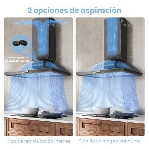 Panel intuitivo de la campana extractora