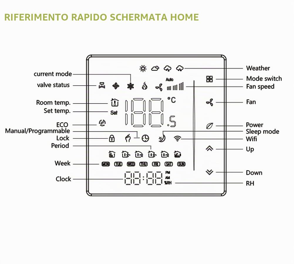 WiFi Termostato per climatizzatore con 2-tubi, 95-240V, Alexa | Controllo remoto tramite app Smart Life, compatibile con Google Home, controllo vocale, per sistemi HVAC.