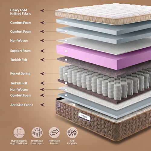 Image of AMORE Medico 8-Inches Plush Quilted Eurotop Pocket Spring Mattress|80x72x8 King Size|Medium Soft|7-Zone Motion Isolation|CertiPUR-US Certified HR Foam|CertiGuard Technology