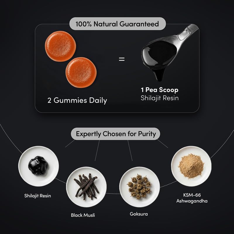 Product Variant View
