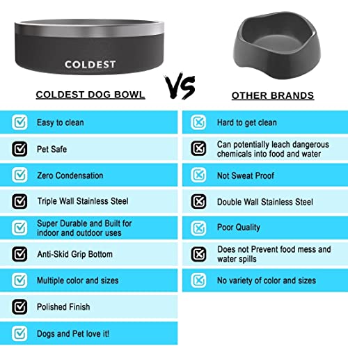 Coldest Dog Bowl - Stainless Steel Non Slip No Spill Proof Skid Metal Insulated Dog Bowls, Cats, Pet Food Water Dish Feeding For Large Medium Small Breed Dogs (42 Oz, Epic White) #TOP7