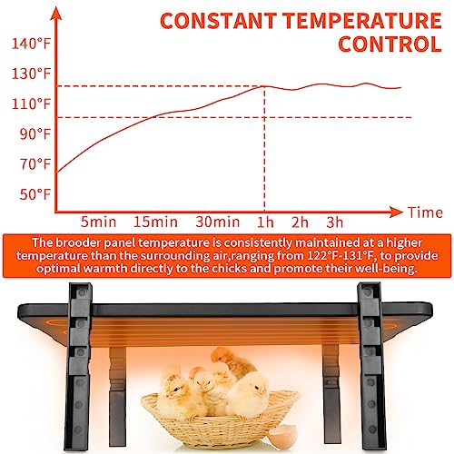 Aoksure BH50 Chick Brooder Heating Plate-Aoksure 18.9 Inchx12 Inch Brooder Heater For Chicks With Easy Cleaning Brooder Plate And Adjustable Height, Double Protection, And Indicator Light thumb #1