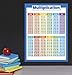 2 Pack - Multiplication Tables & Fractions, Decimals, Percents - Math Poster Set (LAMINATED, 18