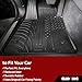 Gledring USA Custom Fit All-Weather Rubber Floor Mats Intended for BMW X3 E83 2004-2010, No Trimming Required, Tailored Custom Fit, Protects from Rain, Mud, & Snow