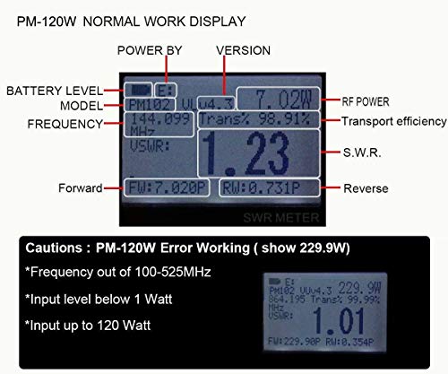 Image of LATNEX PM-120W Digital SWR Power Meter and Frequency Counter, 125-525Mhz | VSWR Reader for HAM Radio, Up to 120W, SO239 Connectors