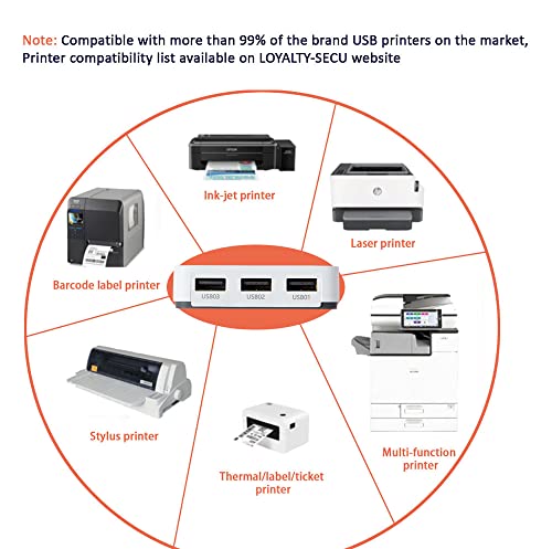 Servidor de impresión de 3 puertos RJ45 LOYALTY-SECU convierte su impresora USB en modo de red en segundos (RJ45+WiFi+Blanca)