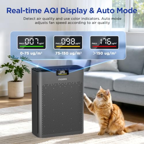 Image of Air Purifier for Home Bedroom Large Room 2200 Ft, MOOKA H13 HEPA Air Cleaner with Washable Pre-filter, Air Quality Monitor, Air Purifiers for Pets Hair Smoke Pollen, Auto Mode, KJ190H Grey