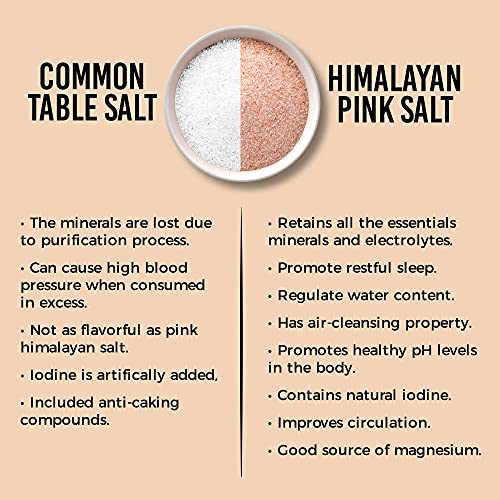 Image of Chef Urbano Himalayan Pink Salt 200g Pack of 2 | Pure & Natural | Mineral Rich Salt | Low Sodium | Packed with 84 Minerals | Glass Bottle
