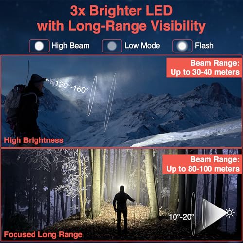 Image of NEWDRU Rechargeable LED Headlamp Torch | Bright & Water-Resistant | 3 Adjustable Light Modes headlamp for Trekking, Camping, Fishing Hiking & Emergency Use