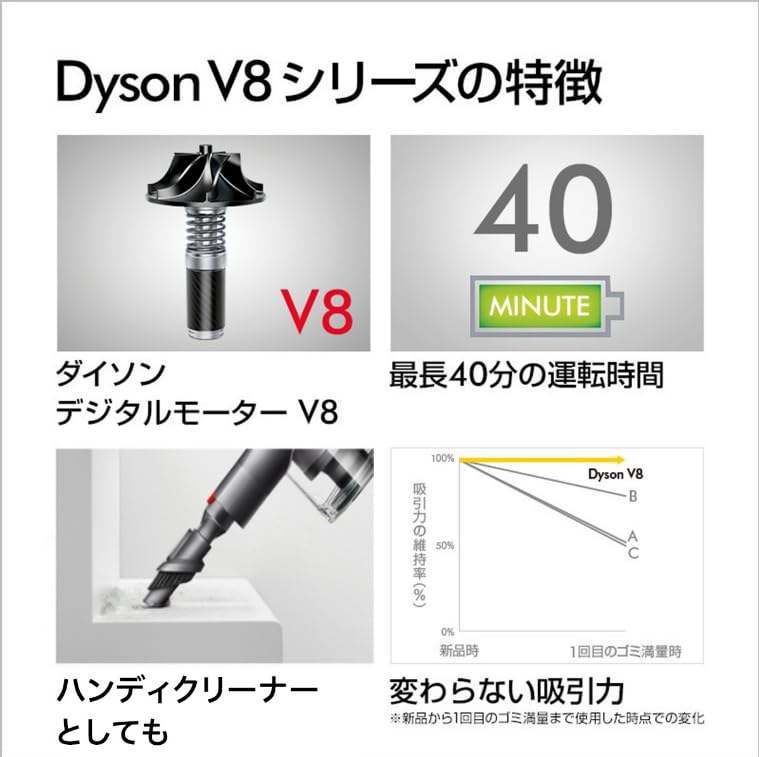 Amazon | 【整備済み品】 Dyson V8 Origin SV25 RD2 コードレス