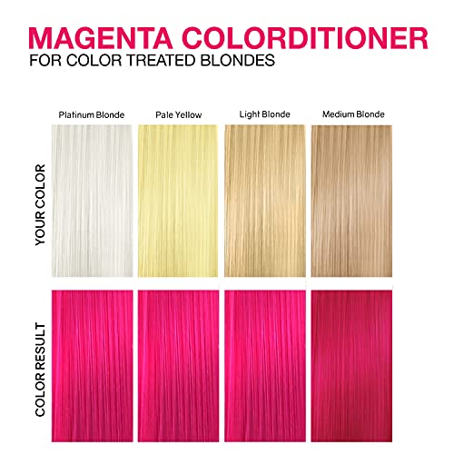 Celeb Luxury Intense Color Depositing Colorconditioner Conditioner + Bondfix Bond Rebuilder, Vegan, Sustainably Sourced Plant-Based, Semi-Permanent, Viral And Gem Lites Colorconditioners #TOP4