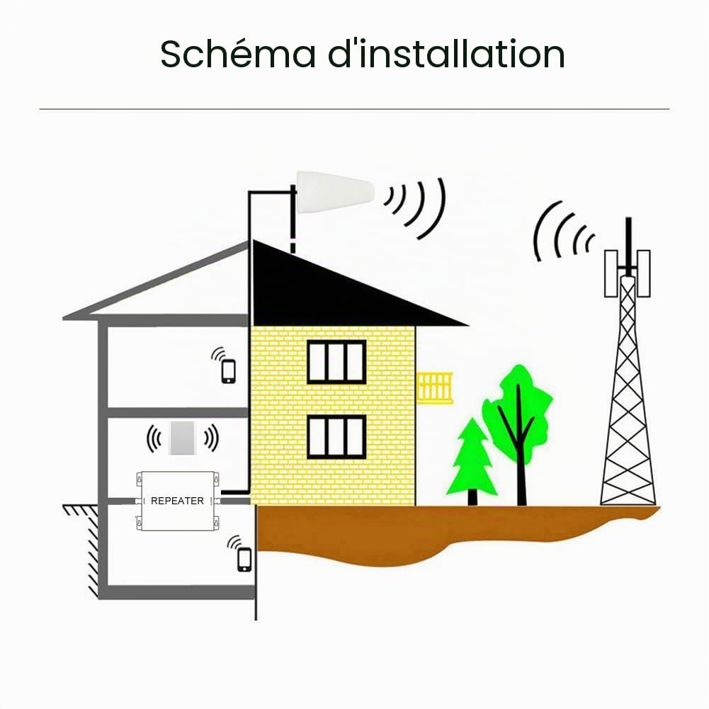 Amplificateur 5G Amplificateur Reseau Mobile 6 Bandes