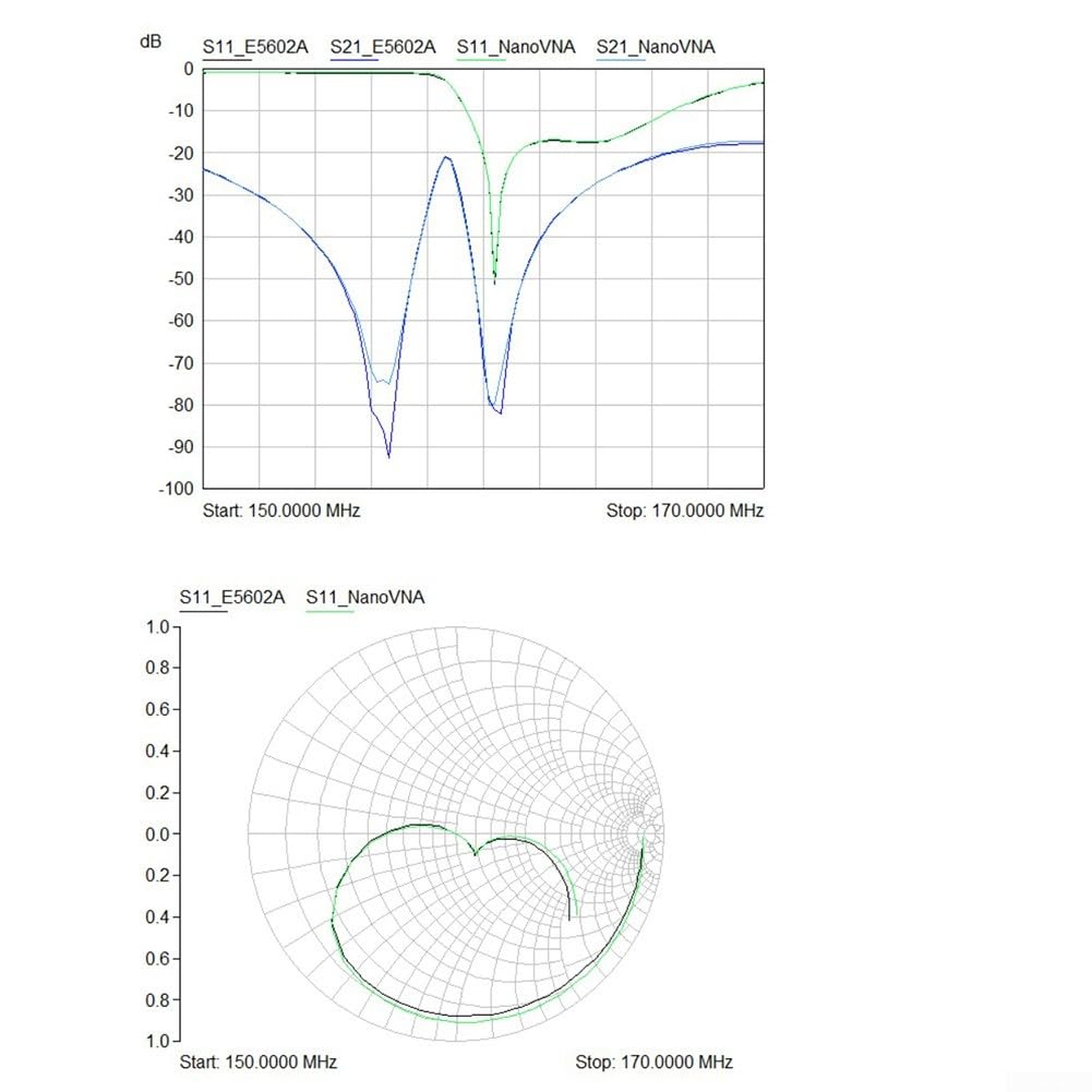 Analizador de red vectorial 10kHz-1.5GHz VNA-H4 Probador de RF de mano con pantalla táctil para antena de radio jamón Medición SWR para almacenamiento de datos Smith Chart