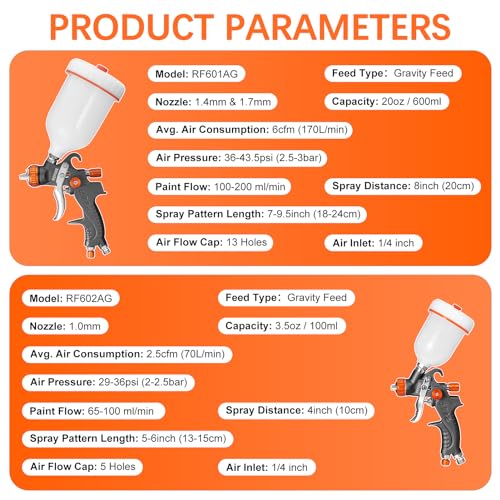 Image of REFINE Spray Paint Gun HVLP Air Spray Guns 1.0 /1.4 /1.7mm Nozzle & Regulator | 2-Pack 100ml & 600ml Paint Guns Automotive for Painting Cars, Furniture, Touch-up, Primer, Basecoat and Top Coat
