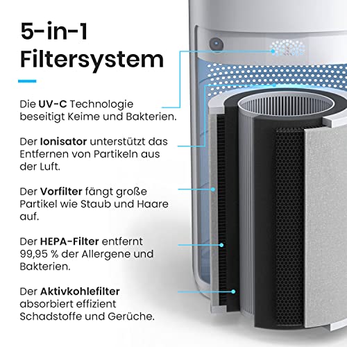 Pro Breeze Luftreiniger Hepa 13 Filter mit UV-C Lampe, Luft Ionisierer & Aktivkohlefilter, CADR 460m3 - Air Purifier mit Luftqualitätsmesser für große Räume bis 140m² - bis zu 99.95% Filterleistung – Bild 4