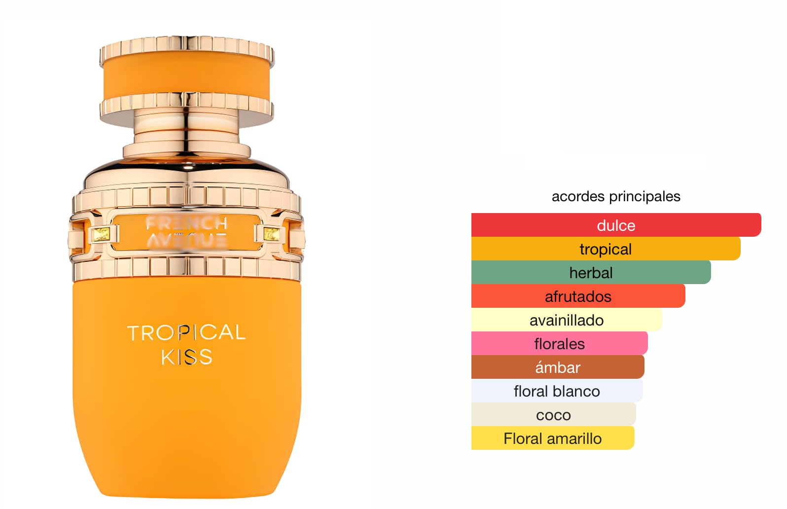 Perfume Tropical Kiss Eau de Parfum 80 ml, Perfume Árabe para Mujer de Larga Duración, Incluye Atomizador Recargable 5 ml, Fragancia Floral Frutal con Notas de Mango Coco y Vainilla (Tropical Kiss)